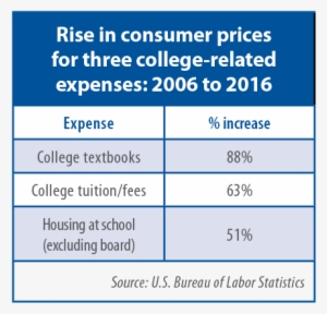 Concerns About Cost Of College Textbooks Focus Of Proposal - Sensei