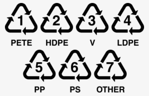 Image - Recycling Numbers