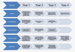 Steps In Organic Certification