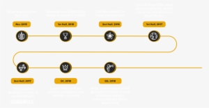 Timeline1 - Road