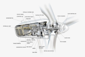 Wind Turbine Components Diagram - Wind Turbine Technical Drawing