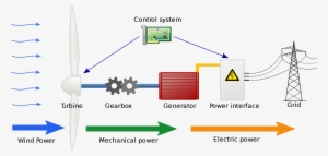 Open - Wind Turbine Energy Diagram