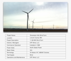 Shaokatan Hills Plant Info - Energy Operations Group Llc