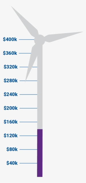 Help Us Power Homes - Donation