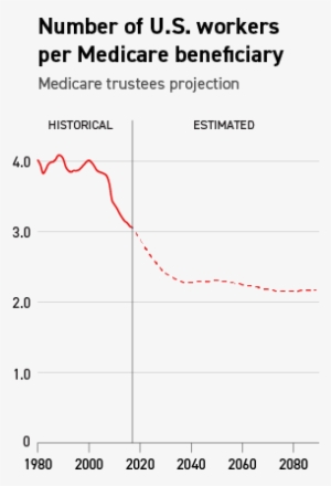When Medicare Was Launched In 1966, There Were - Air Gap Magnetic Mmf