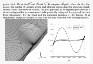 Left): Perspective View Of The Tip Region For The Orthogonal - Diagram