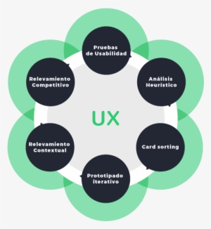 Experiencia De Usuario - Optical Illusions Circle Sizes