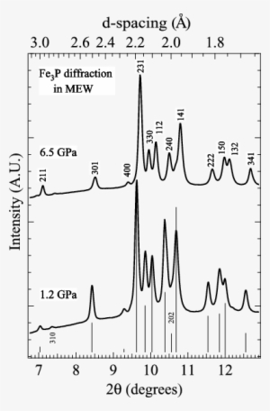 Representative In Situ High-pressure Diffraction Of - Diagram