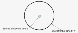 Electromagnetic Wave Equation - Figuras Geometricas Para Armar Esfera