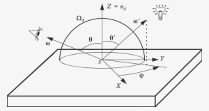 The Geometry For The Rendering Equation - Rendering Equation