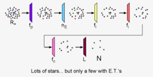 Pictorial Drake Equation - Drake Equation