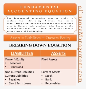 Fundamental Accounting Equation Elements Example With - Finance