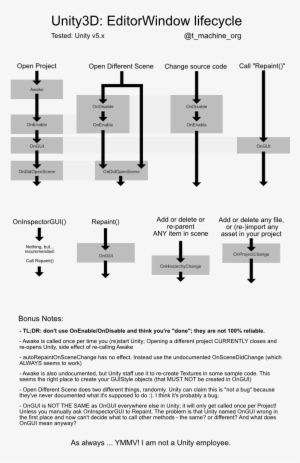Docs-unityeditorwindow - Game