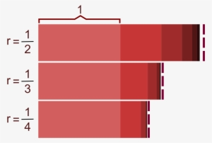 Geometric Progressions