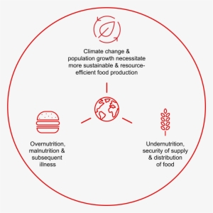 Food Nation Icon Sustainability - Circle