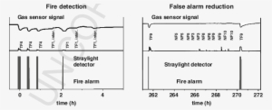 22 Fire Detection And False-alarm Reduction Using Coincidence - Common Fig