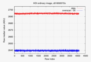But Images With Streaks Can Show Clear Outliers, As - Number