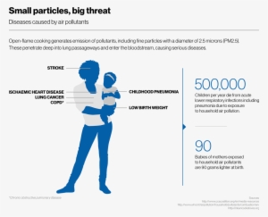 Diseases Caused By Air Pollutants - Air Pollution
