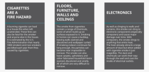 Smoking Damage On Building - Building