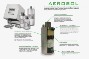 The Firepro Xtinguish™ System Is An Eco Friendly, Non - Ronaldo The Boy Who Had