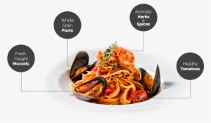 Italian Cuisine And Friendly Service - Indian Chinese Food Png