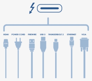 Limitless Connectivity With Thunderbolt - Thunderbolt 1 Vs 2