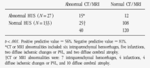 Patient Groups Based On Neuroimaging Results Alone - Number