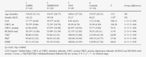 Participant Characteristics Of Adhd Alone, Adhd And - Attention Deficit Hyperactivity Disorder