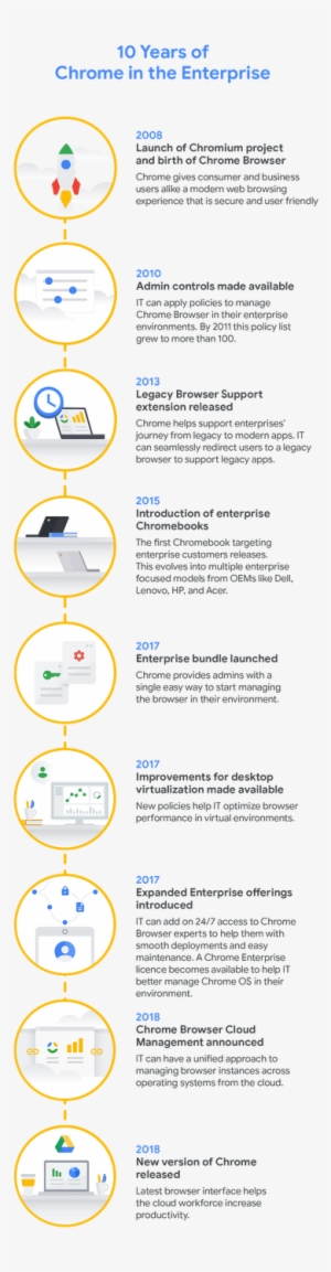 Chrome Timeline - Google Chrome
