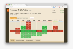 Edge Has No Support, But You Can Upvote The Issue On - Portable Network Graphics