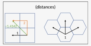 Advantage Of Hex Maps In Games In Terms Of Distance - Game