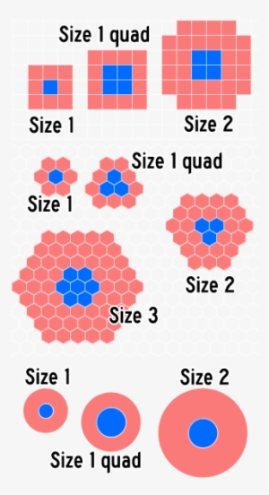 Square Grid, Hexagonal Grid, And No Grid - D&d Creature Size Grid