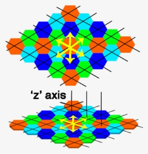 From A Graphical Point Of View, We Need To Flatten - Circle