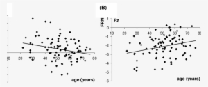 4 Difference In Mean Cardiac Change (valid Negative - Plot