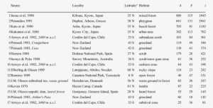 Pollination Systems Used As Data Base For The Analysis - Cardiopulmonary Rehabilitation