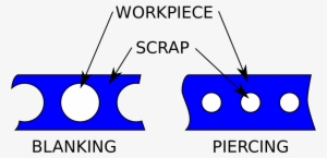 Piercing And Blanking Process