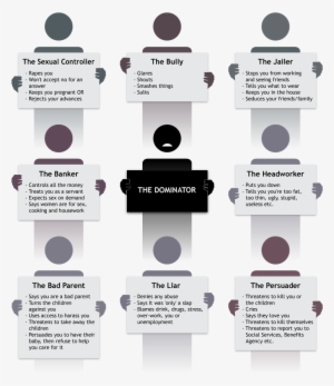 The Dominator-03 - Dominator In Abusive Relationship