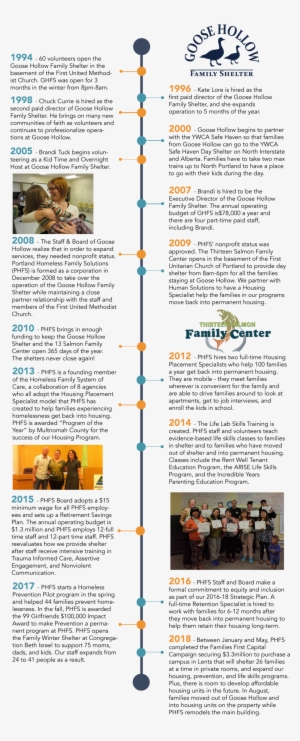 Timeline V2 - Portland