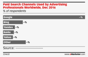 Preview From Emarketer Pro - Netflix Hooq Indonesia
