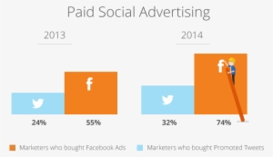 Pa#social-advertising - Social Advertising