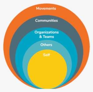 Our Goal Is To Increase The Leadership Capacity Of - Leadership