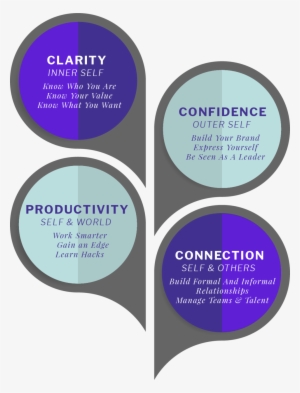 Parity 4 Leadership - Infographic