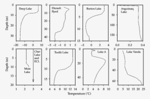 3 From Sub Zero Cold To Solar Heated Warmth - Diagram
