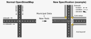 Opensidewalks Diagram - Openstreetmap Sidewalk