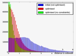Histogram Of Absolute Distance To Ground Truth Sidewalk - Diagram