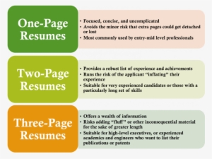 22 Smallest Font For Resume Icon Smallest Font For - Margins For Resume
