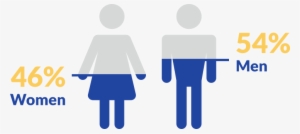 Female And Male Icons