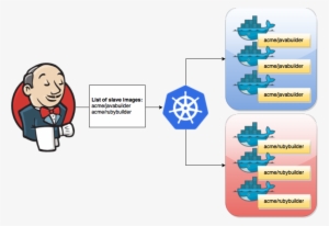 These Elastic Slaves Are Then Brought Online As Jenkins - Jenkins Stainless Steel Travel Mug