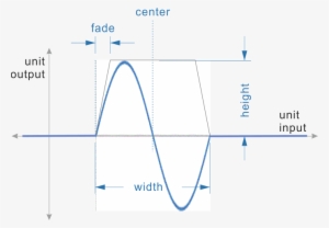 Sample-scanner - Diagram