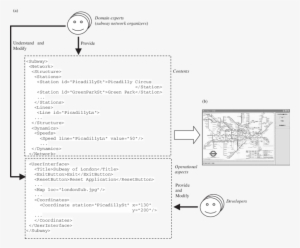 A) Documentation Of The Traveling Recommendation Application - Diagram